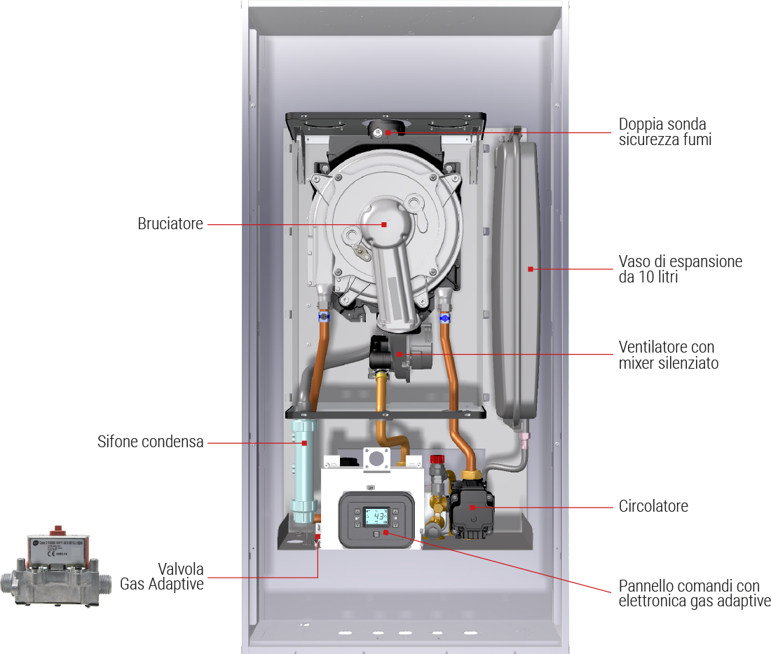 componenti principali