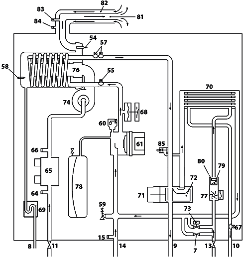 husky schema principio