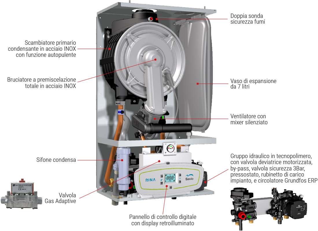 componenti principali