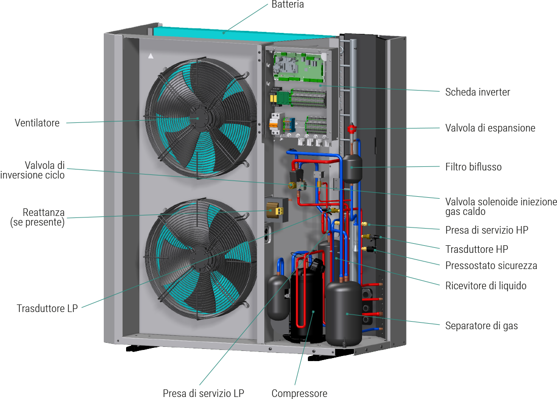 componenti principali unita esterna