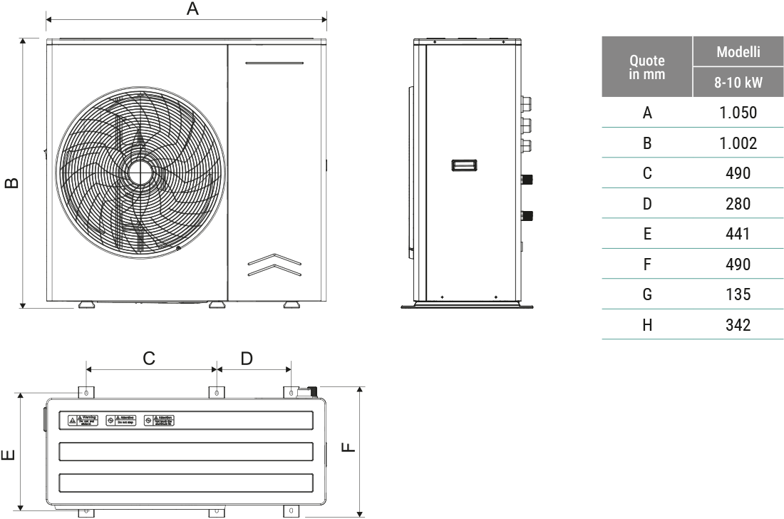 componenti principali
