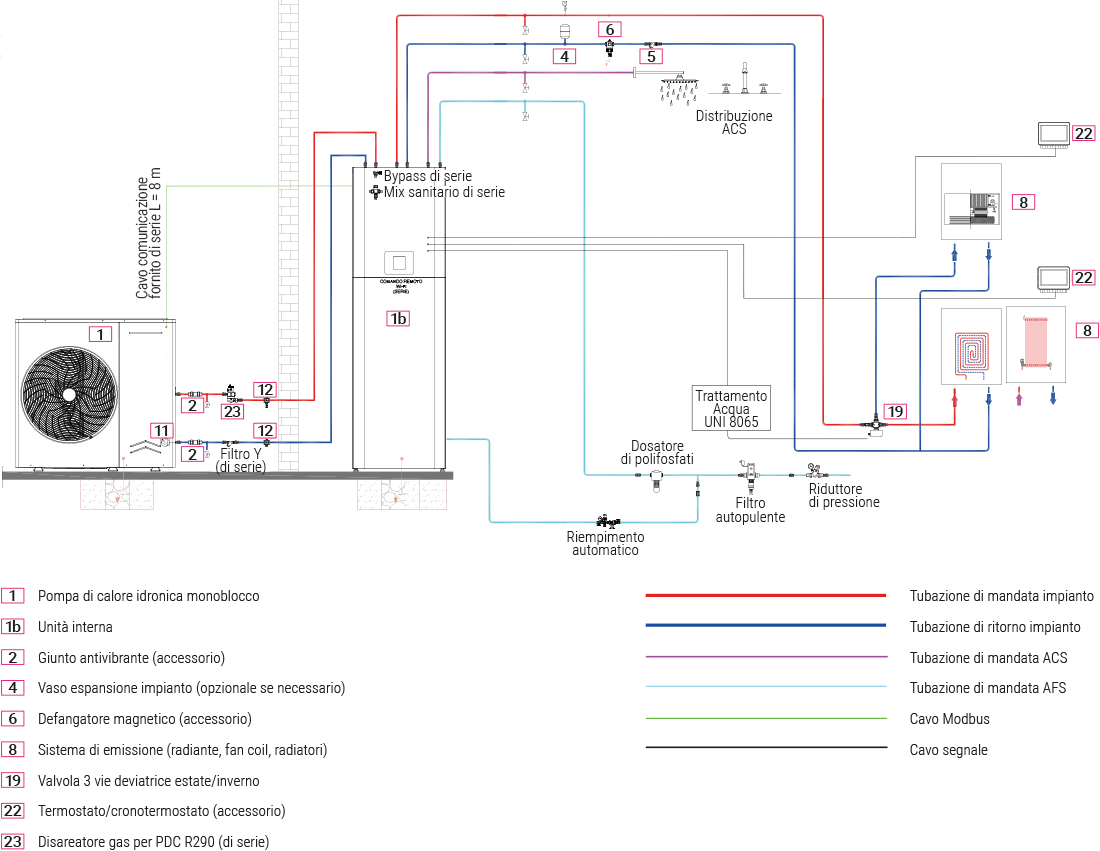 misure hydroelectric