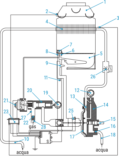 Schema di funzionamento Scaldabagno Savino X A