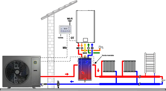 schema add on 02