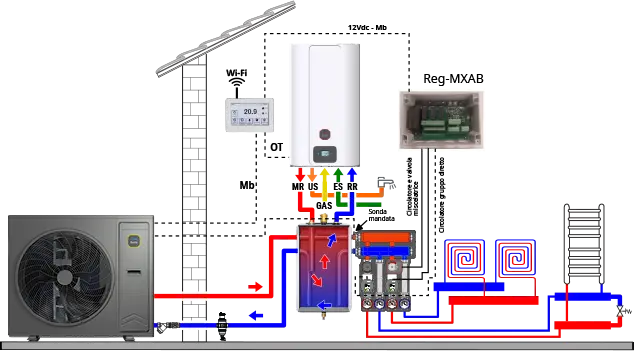 schema factory made 01