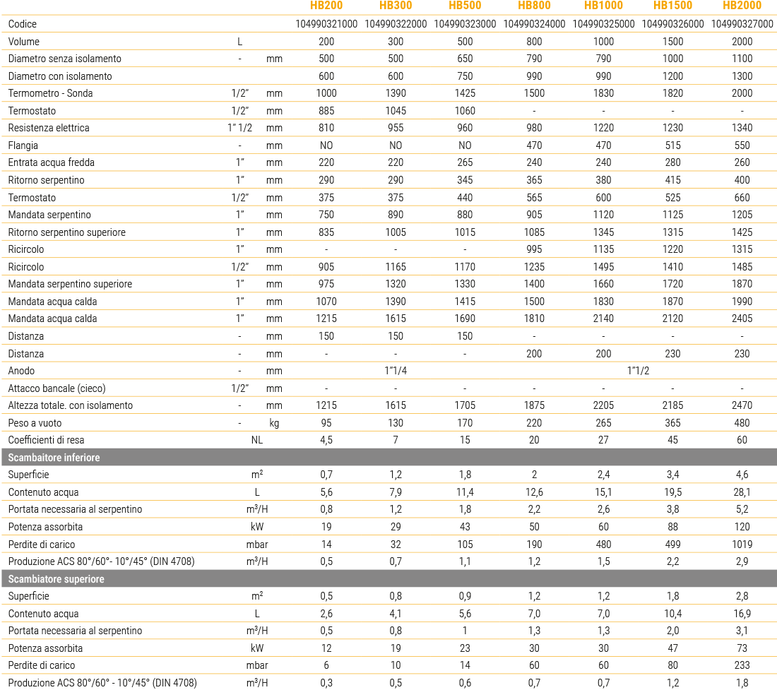 dati tecnici bollitore