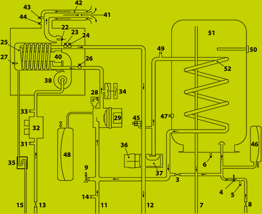 Schema di principio