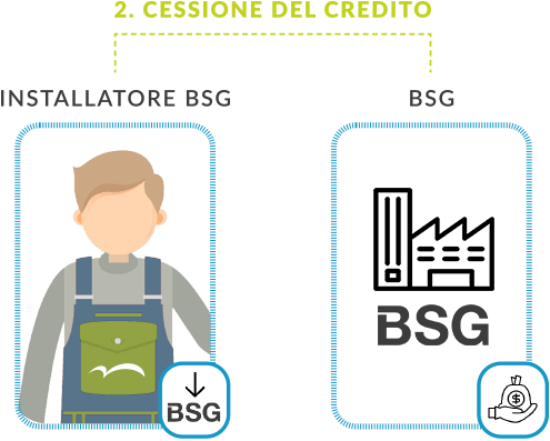 schema-cessione-credito