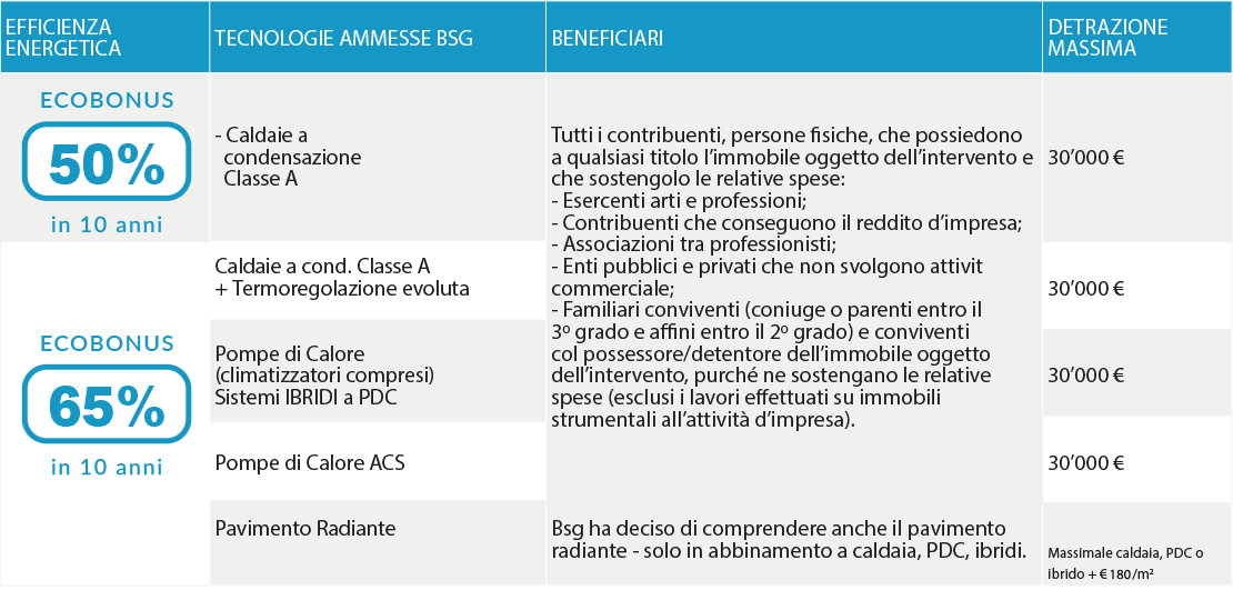 tabella-ecobonus