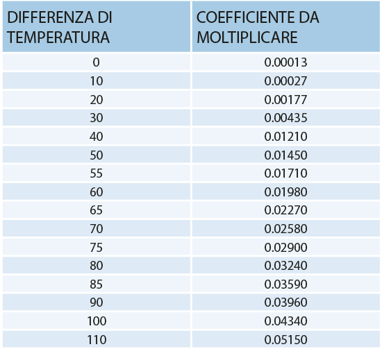 vademecum pdc 31