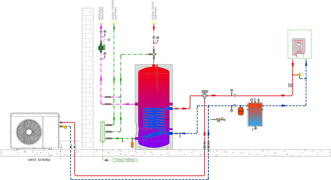 vademecum pdc 36