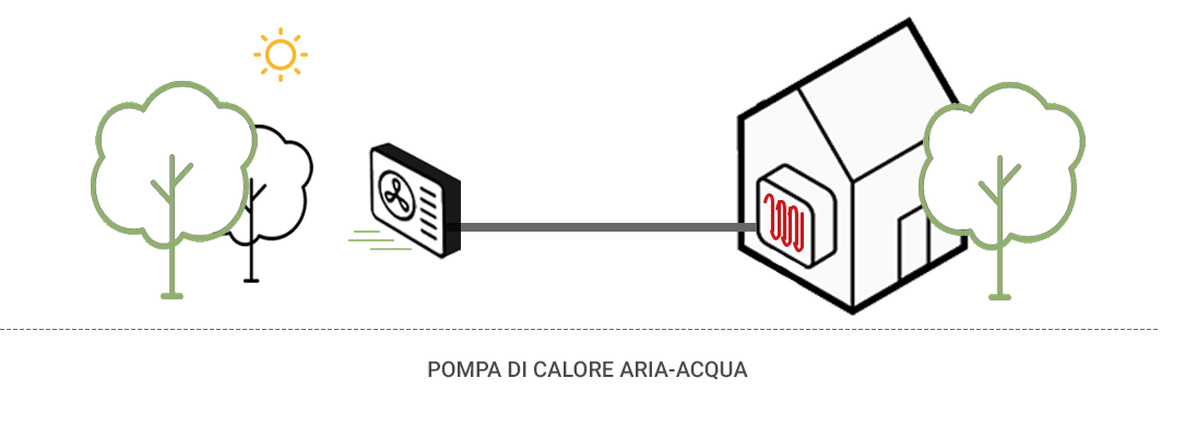 pdc shcema2